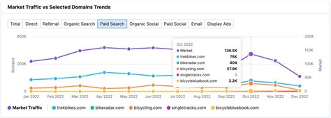 semrush prix|semrush france gratuit.